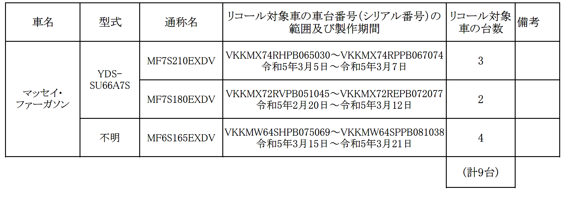 MF7S210EXDV、MF7S180EXDV、MF6S165EXDV リコール実施のお知らせ | MFM
